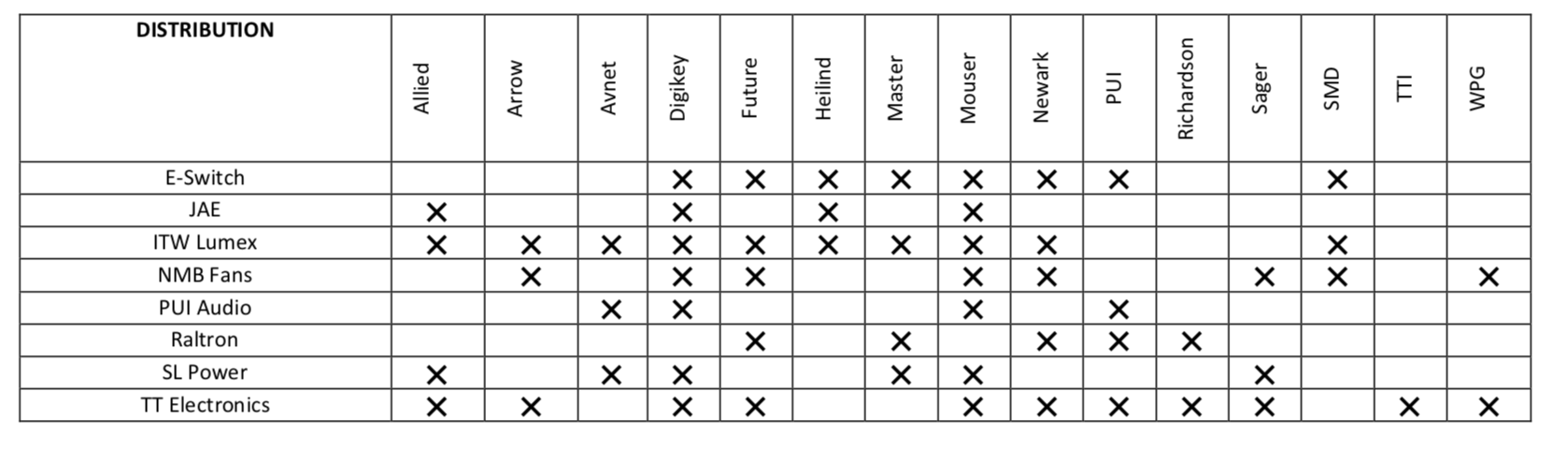 linecard